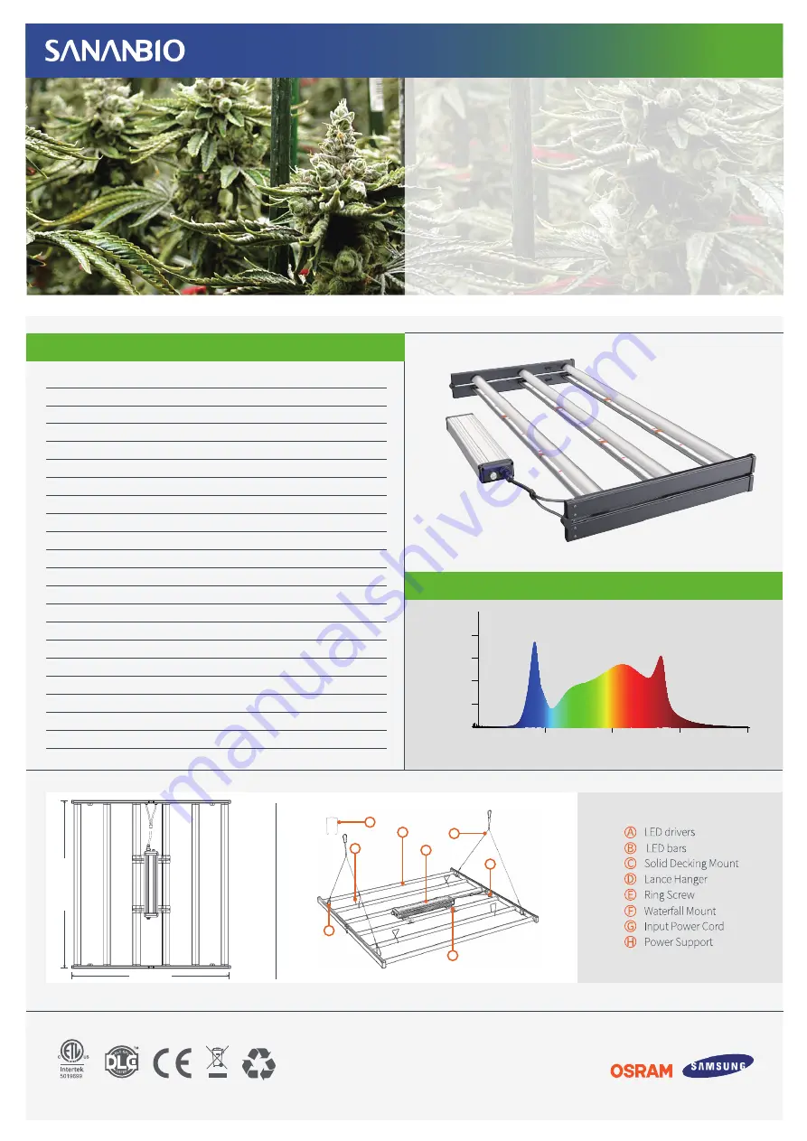 Sananbio HAWK Series Manual Download Page 2