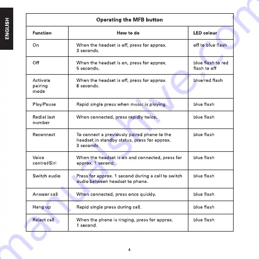 Sandberg 126-23 User Manual Download Page 6