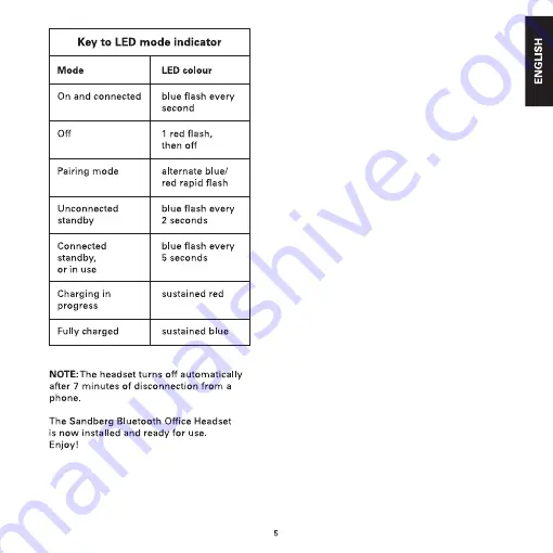 Sandberg 126-23 User Manual Download Page 7