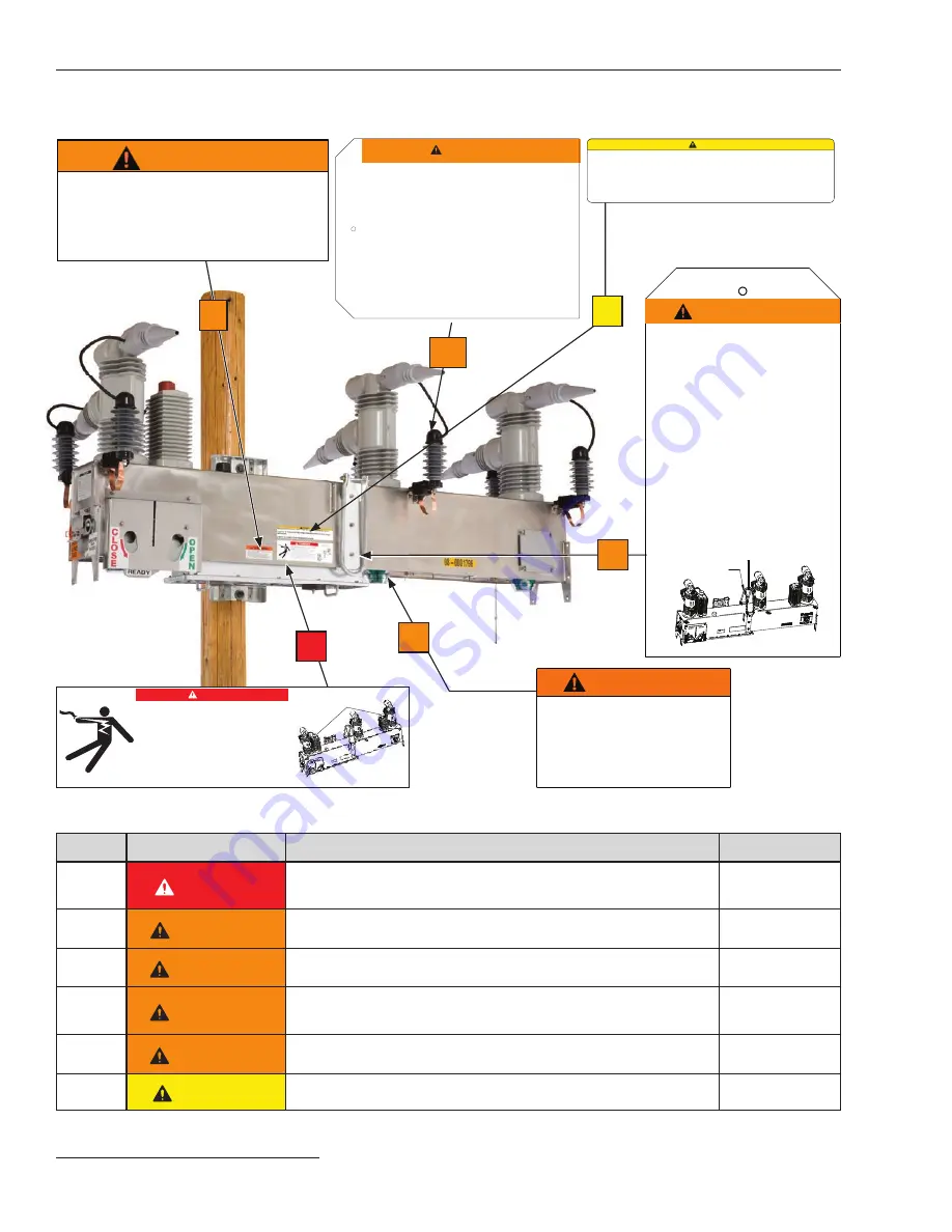 S&C IntelliRupter PulseCloser Installation Manual Download Page 4