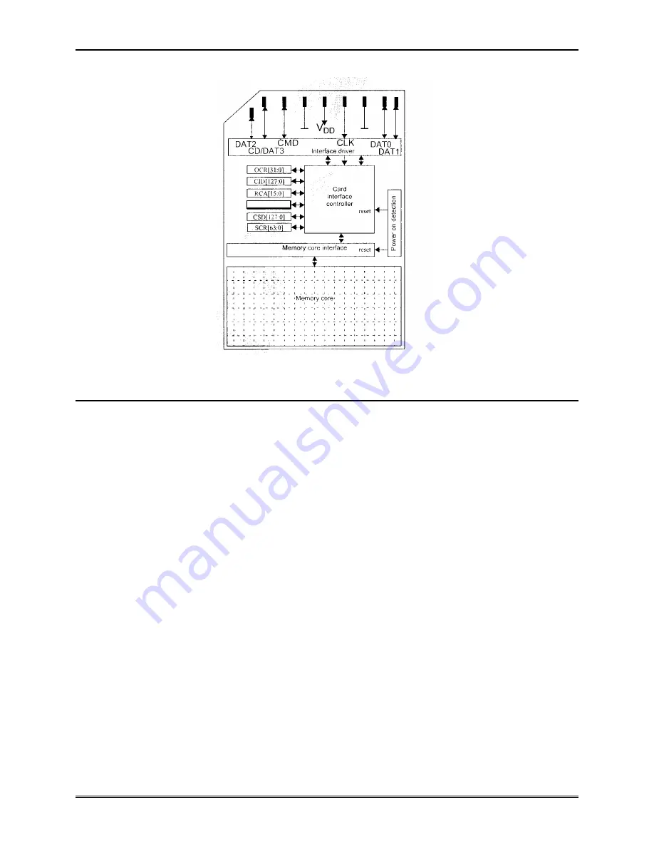 SanDisk SDSDB-16 Product Manual Download Page 28