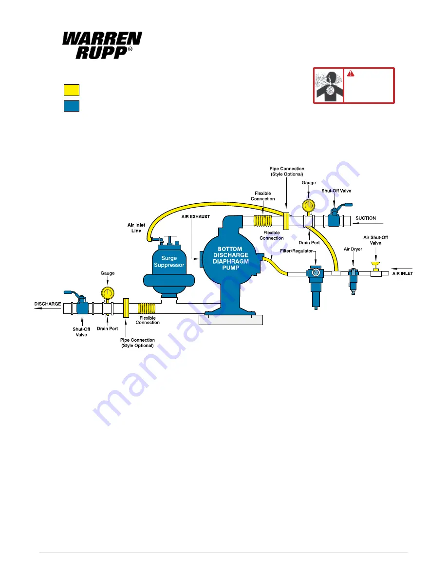 Sandpiper HDF2 Service & Operating Manual, Original Instructions Download Page 7