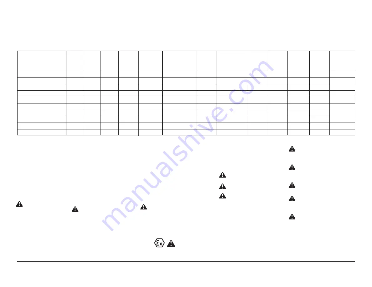 Sandpiper S15 Non-Metallic Service & Operating Manual Download Page 4