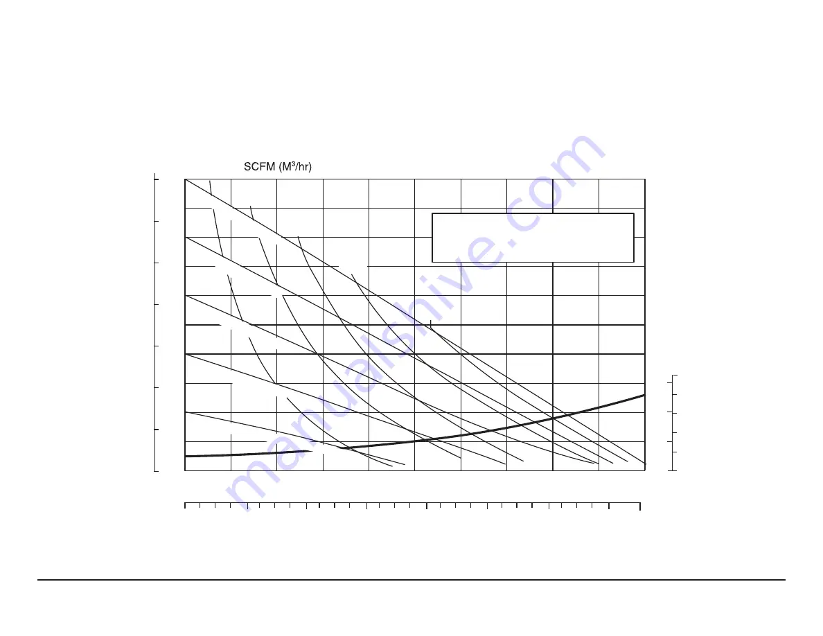 Sandpiper S15 Non-Metallic Service & Operating Manual Download Page 5