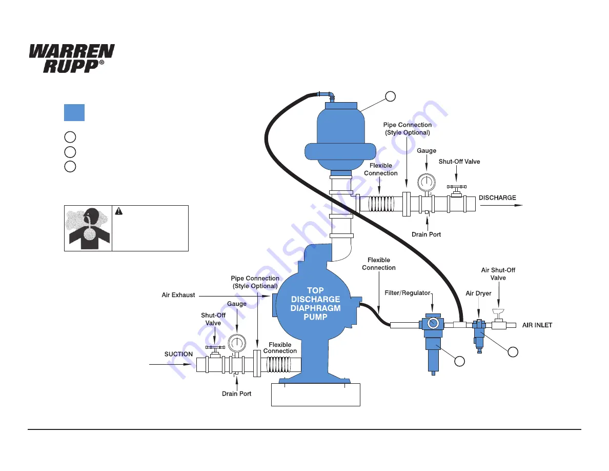 Sandpiper S15 Non-Metallic Service & Operating Manual Download Page 9