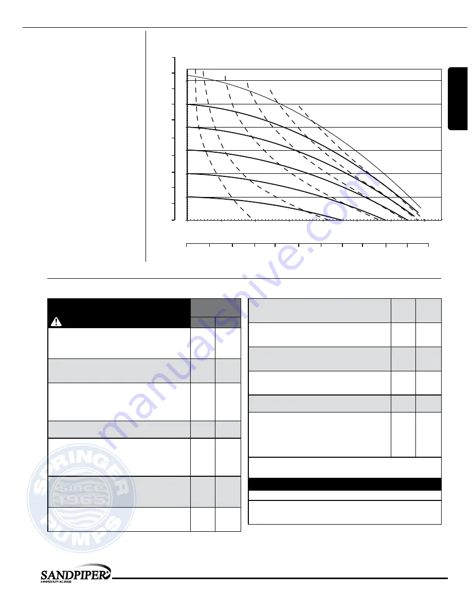 Sandpiper Signature HDB2 Service & Operating Manual Download Page 5