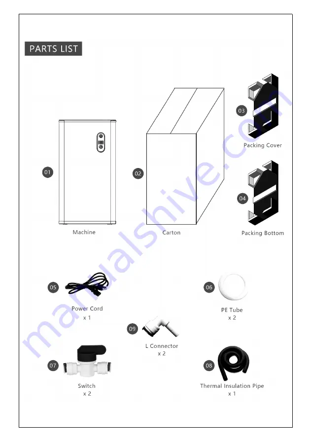 Sanipex AQUAECO AQP-ECO-CHL-TY1 Installation Manual Download Page 5