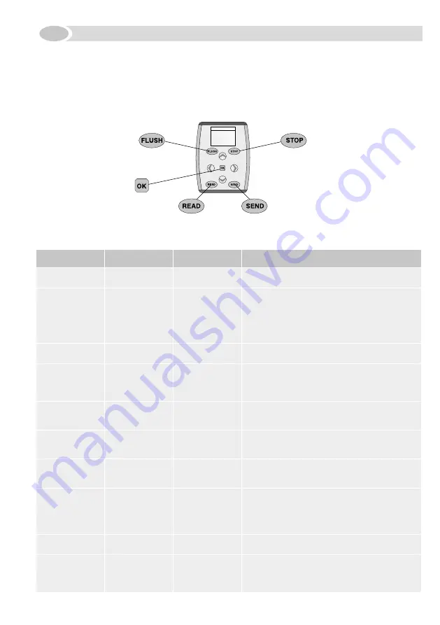 Sanit INEO BRIGHT Assembly & Operating Instructions Download Page 9