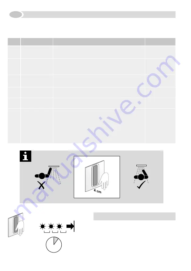 Sanit INEO BRIGHT Assembly & Operating Instructions Download Page 12