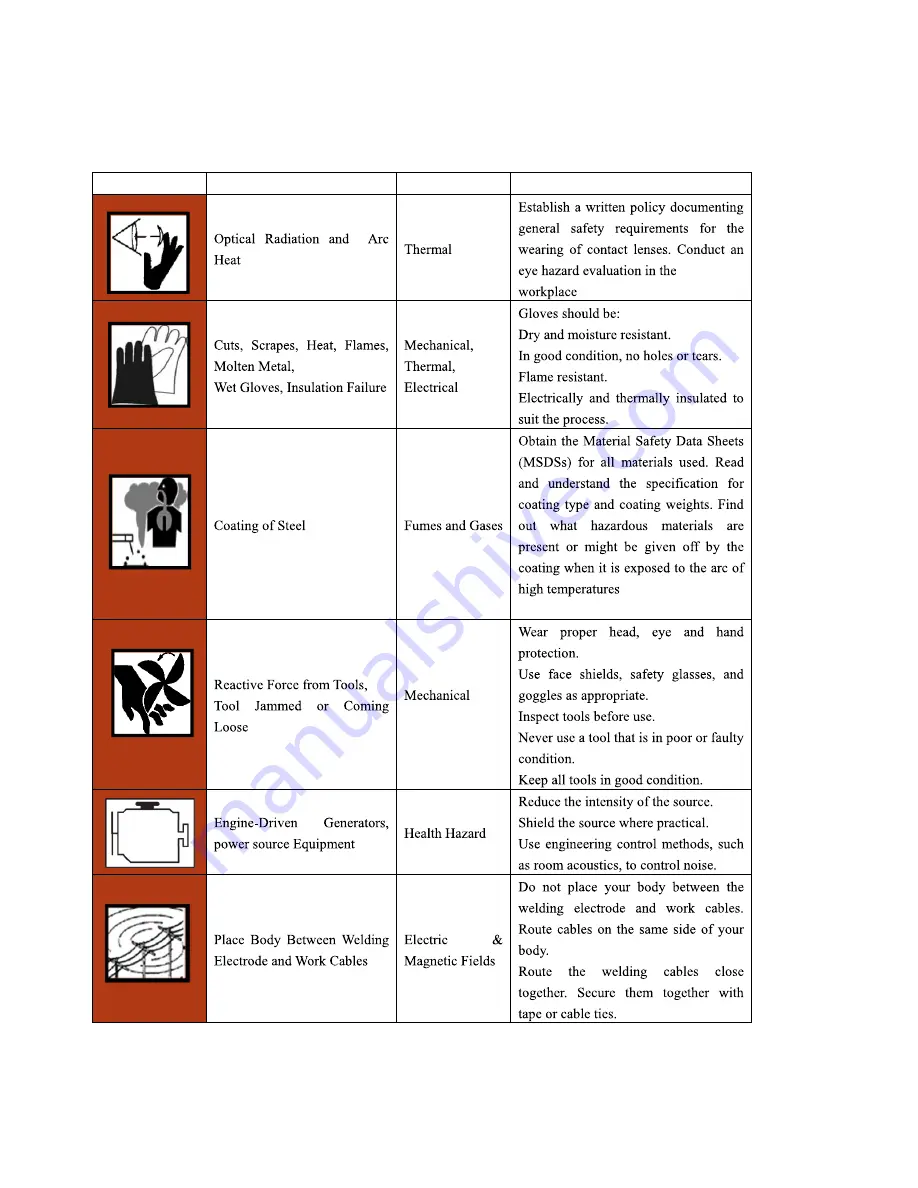 SanRex ID-3000PW-U1E Operating Manual Download Page 10