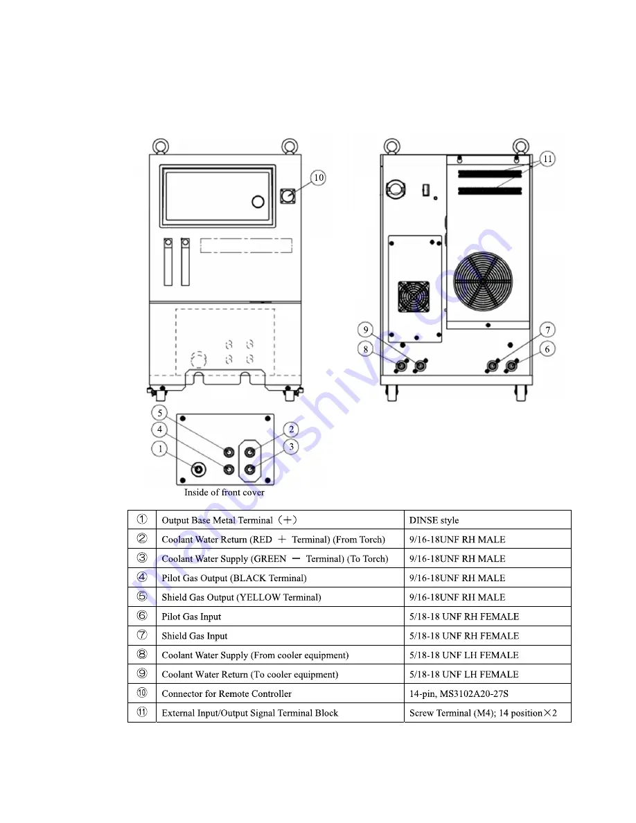 SanRex ID-3000PW-U1E Operating Manual Download Page 31