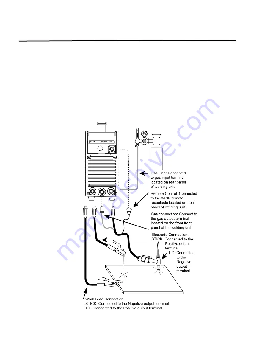 SanRex SANARG 160P Operator'S Manual Download Page 48