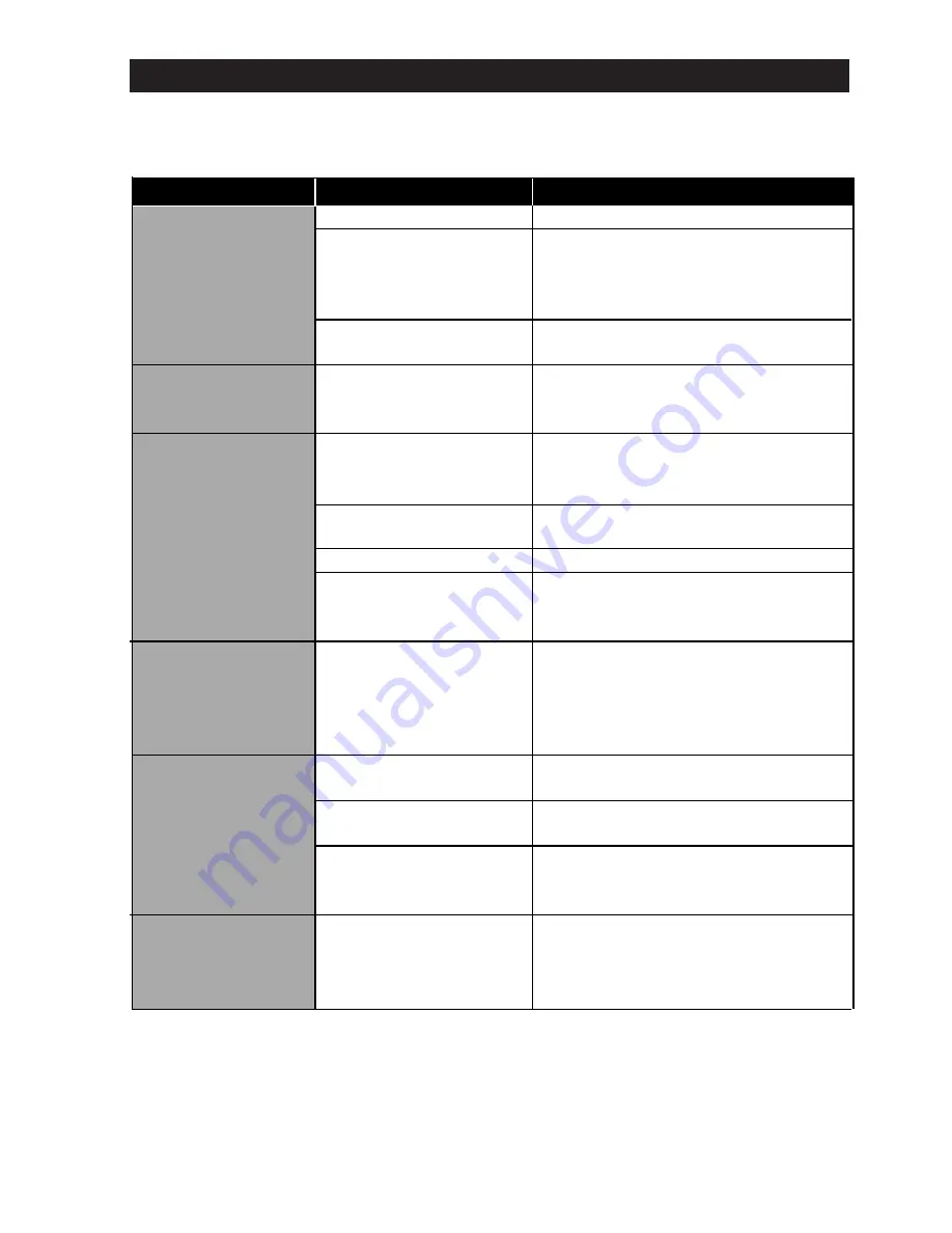 Santon AH10/2.2 Installation And User Instructions Manual Download Page 10