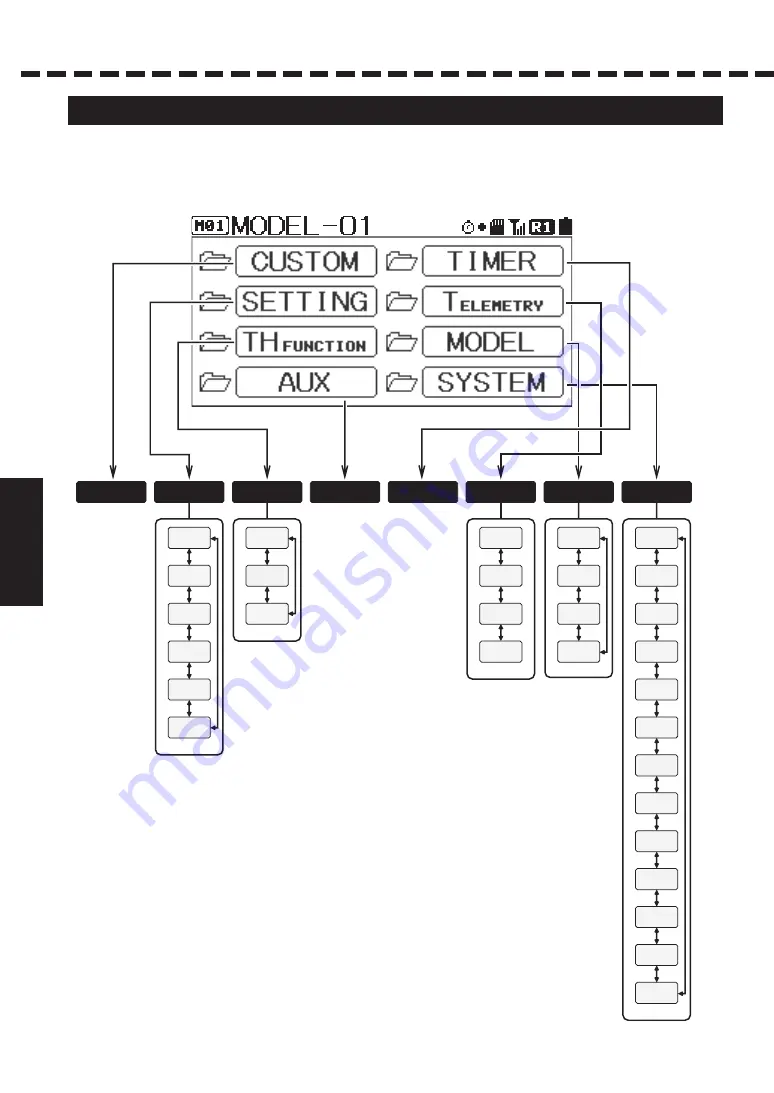 Sanwa MT-5 User Manual Download Page 26