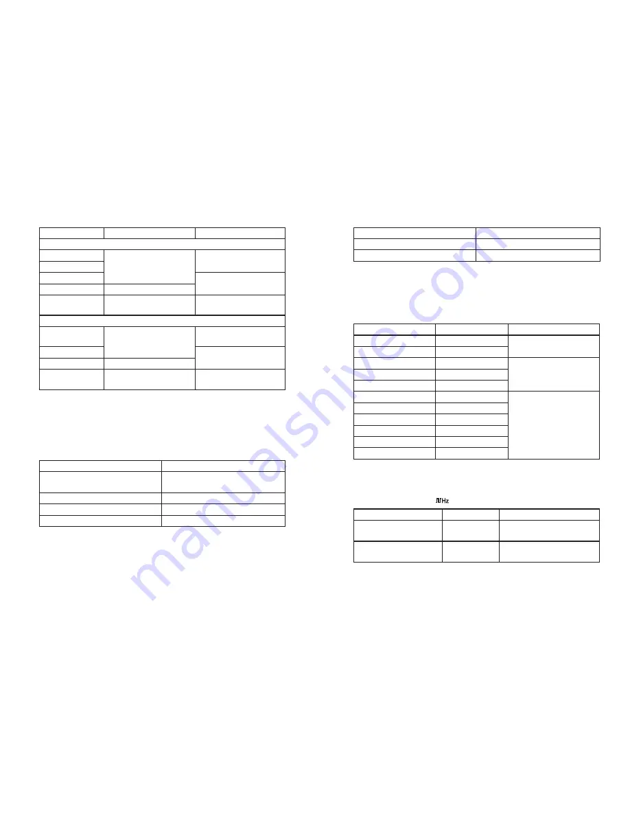 Sanwa PC710 Instruction Manual Download Page 31