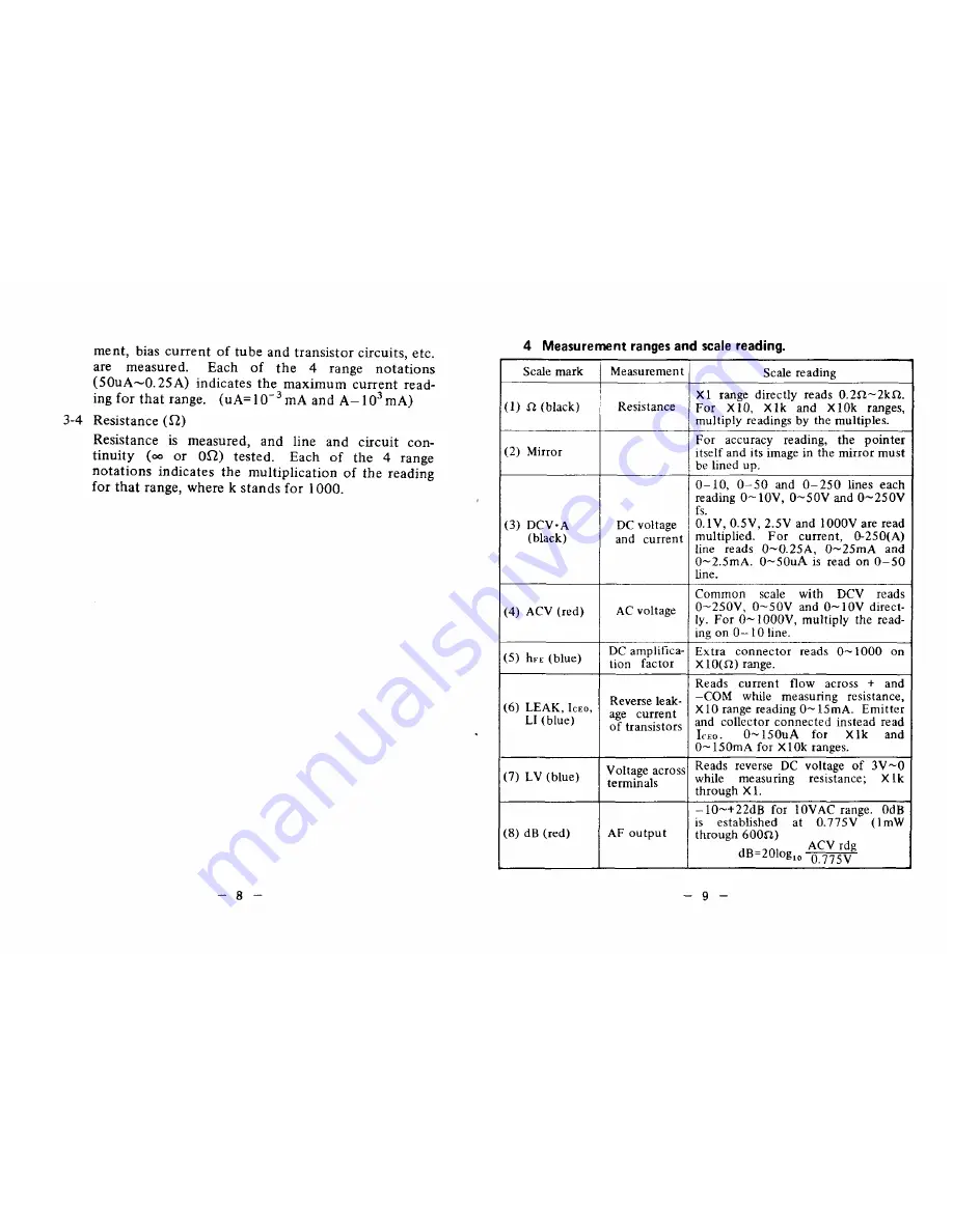 Sanwa YX-360TR Operator'S Manual Download Page 6