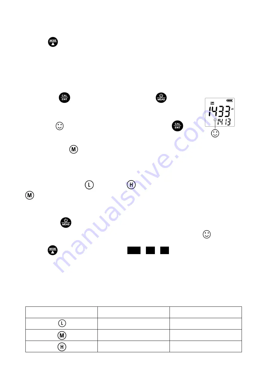 Sanxin EC5 Operation Manual Download Page 3