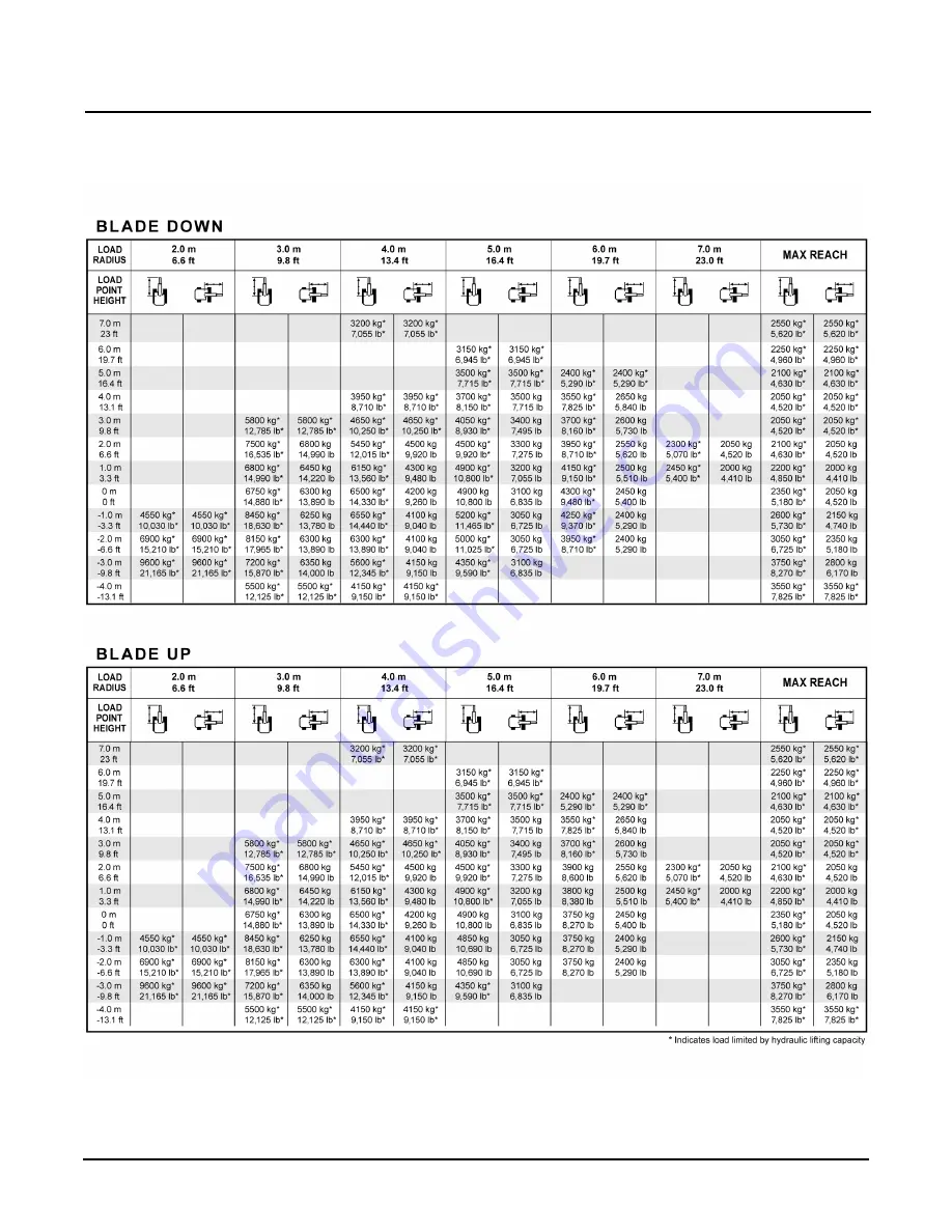 SANY SY135C Operation And Maintenance Manual Download Page 262