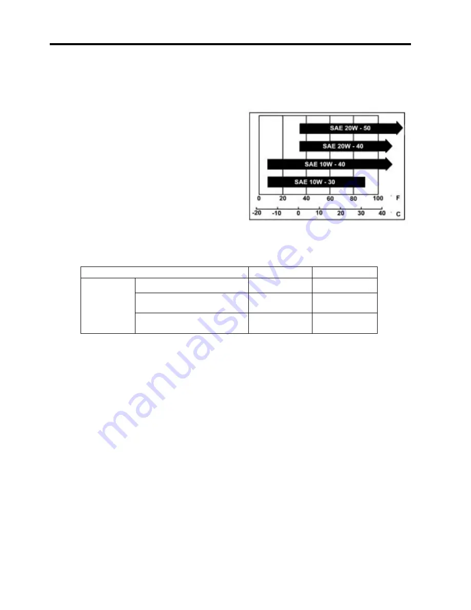 SANYANG INDUSTRY CO. SYM Service Manual Download Page 38