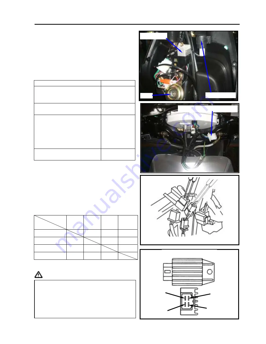 SANYANG INDUSTRY CO. SYM Service Manual Download Page 161