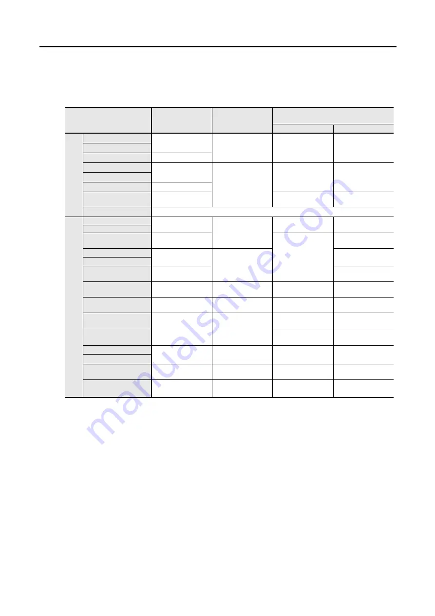 Sanyo Denki SANMOTION 3E S Instruction Manual Download Page 74