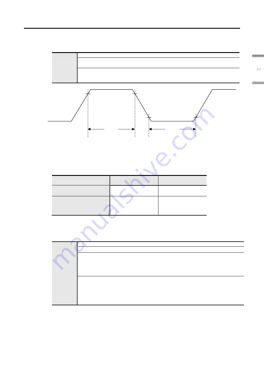 Sanyo Denki SANMOTION 3E S Instruction Manual Download Page 85