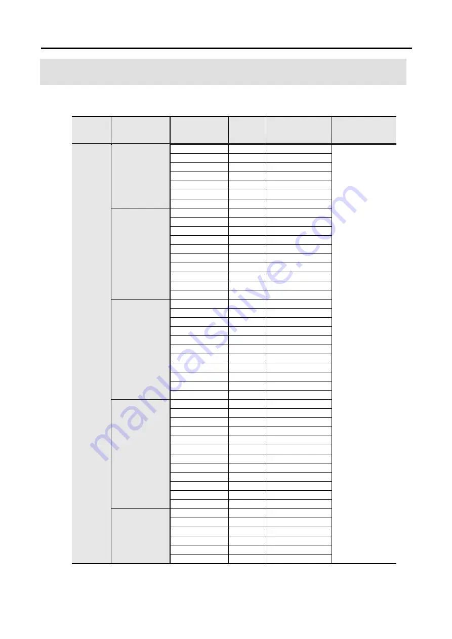 Sanyo Denki SANMOTION 3E S Instruction Manual Download Page 86