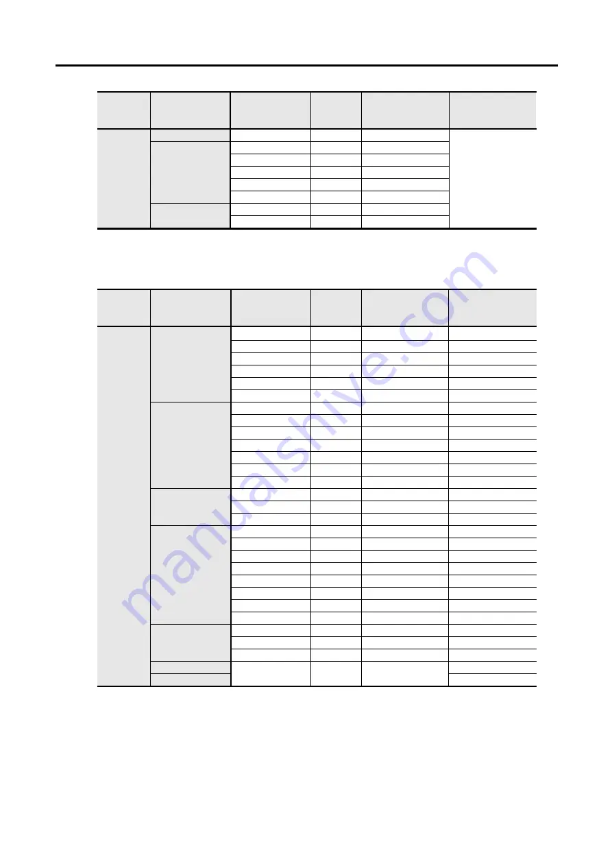 Sanyo Denki SANMOTION 3E S Instruction Manual Download Page 88