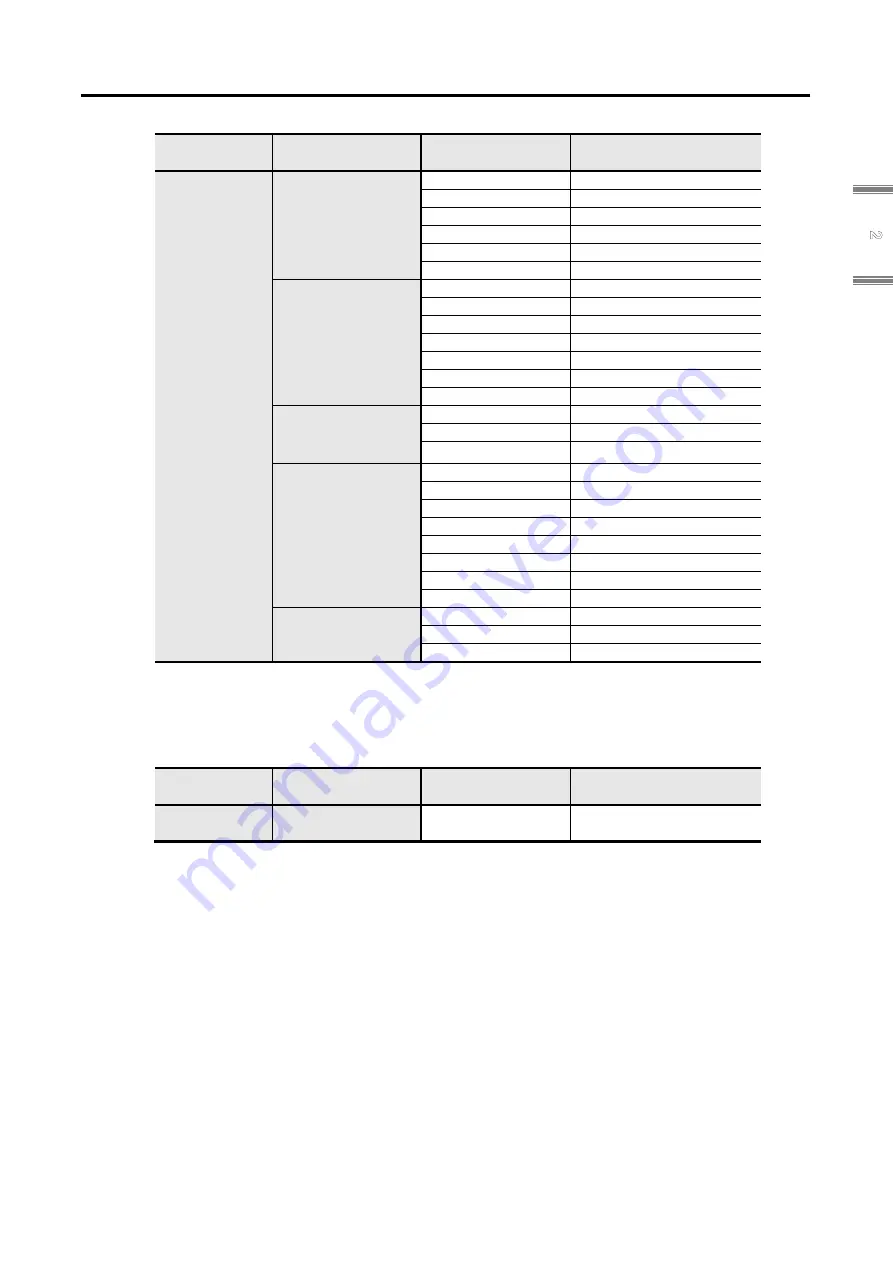 Sanyo Denki SANMOTION 3E S Instruction Manual Download Page 93