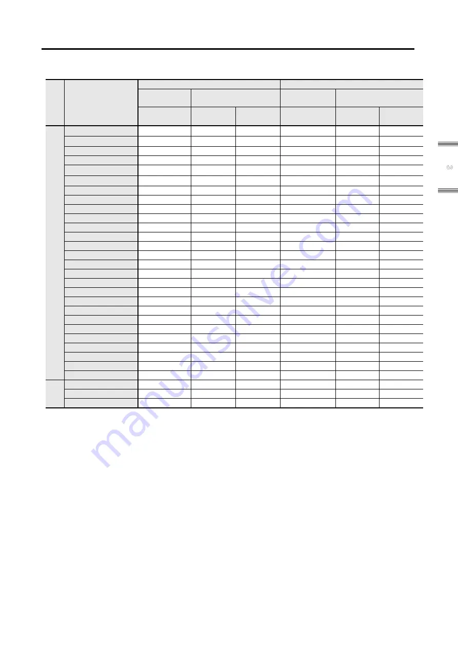 Sanyo Denki SANMOTION 3E S Instruction Manual Download Page 117