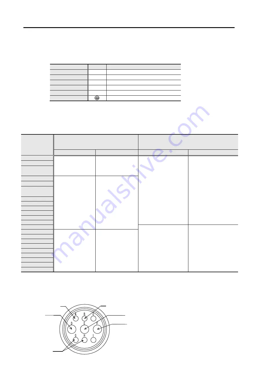 Sanyo Denki SANMOTION 3E S Instruction Manual Download Page 148