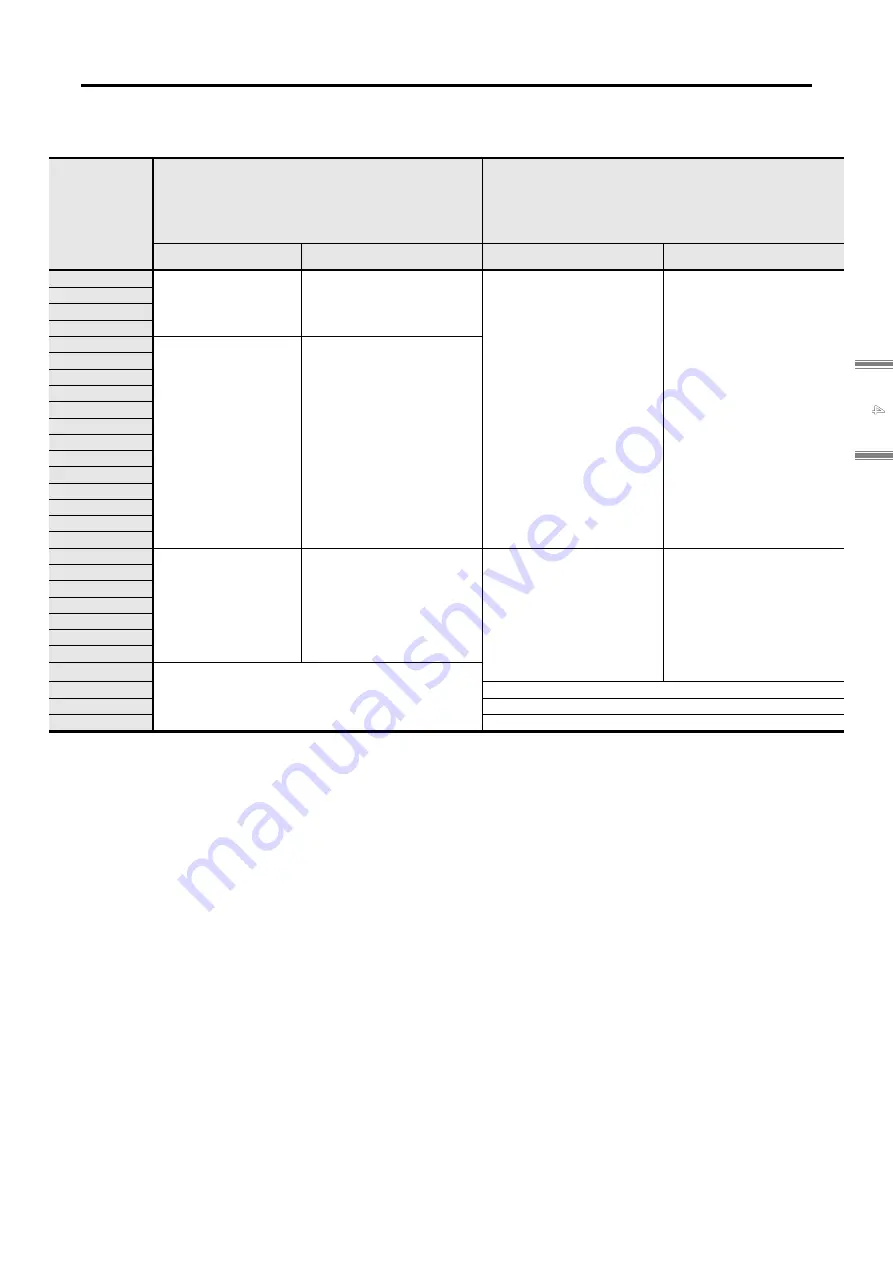 Sanyo Denki SANMOTION 3E S Скачать руководство пользователя страница 149