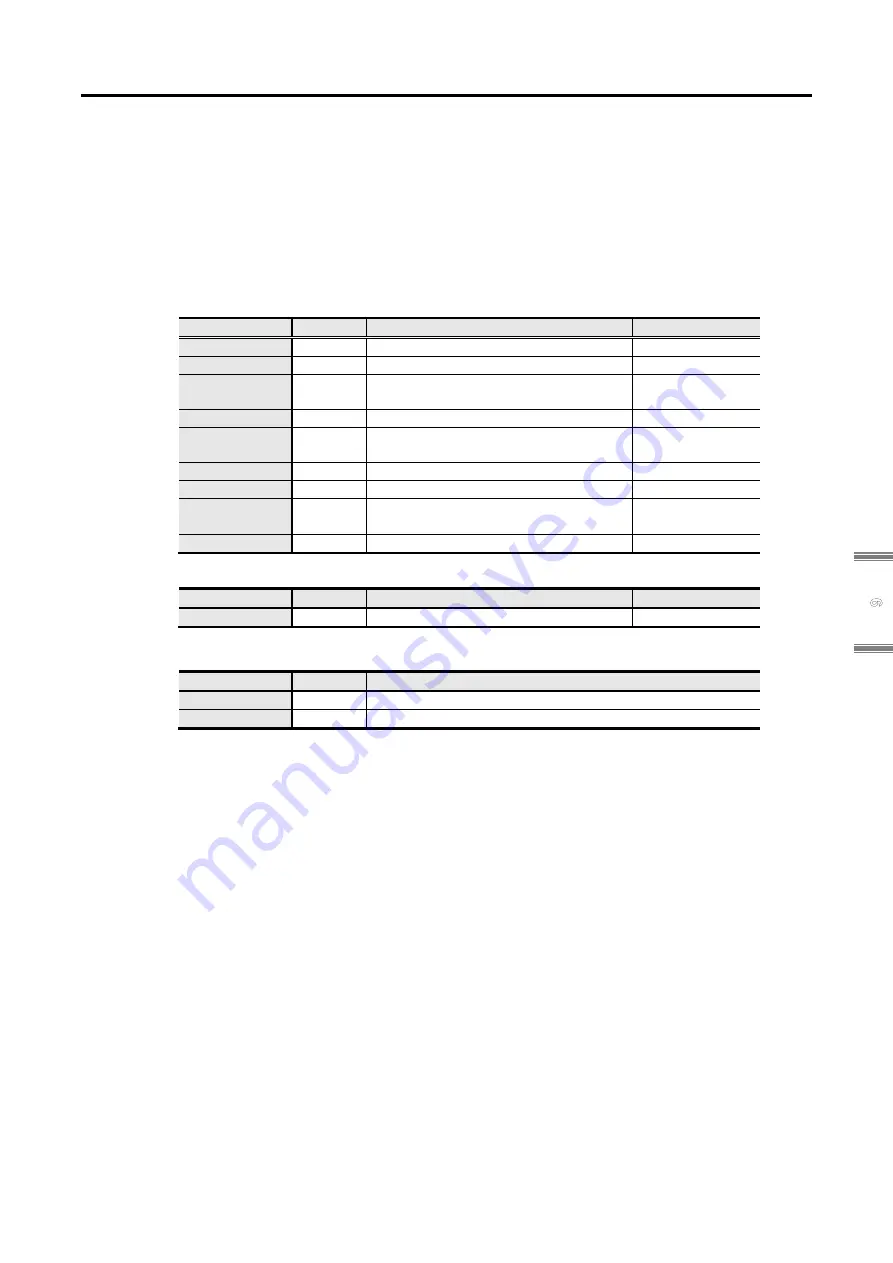 Sanyo Denki SANMOTION 3E S Instruction Manual Download Page 211