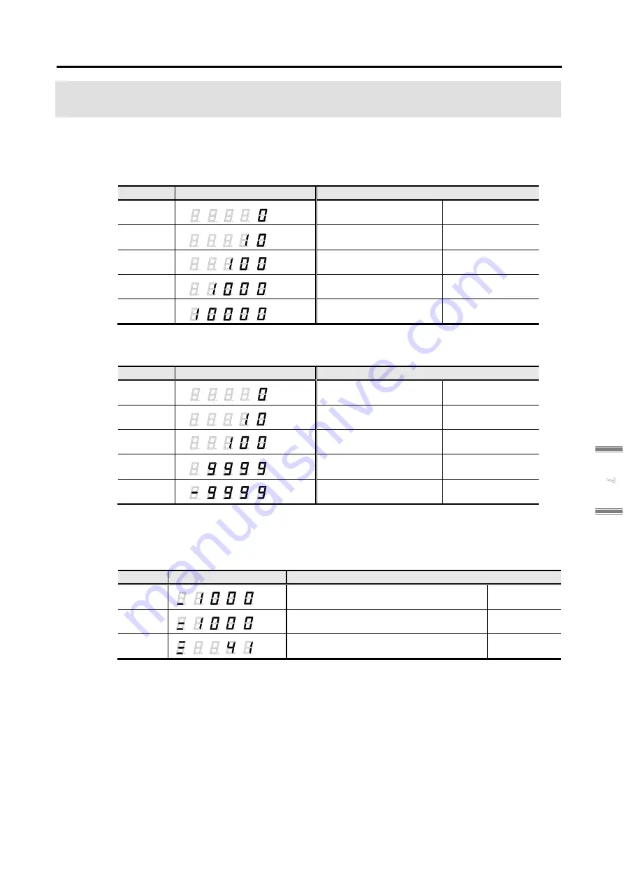 Sanyo Denki SANMOTION 3E S Instruction Manual Download Page 247