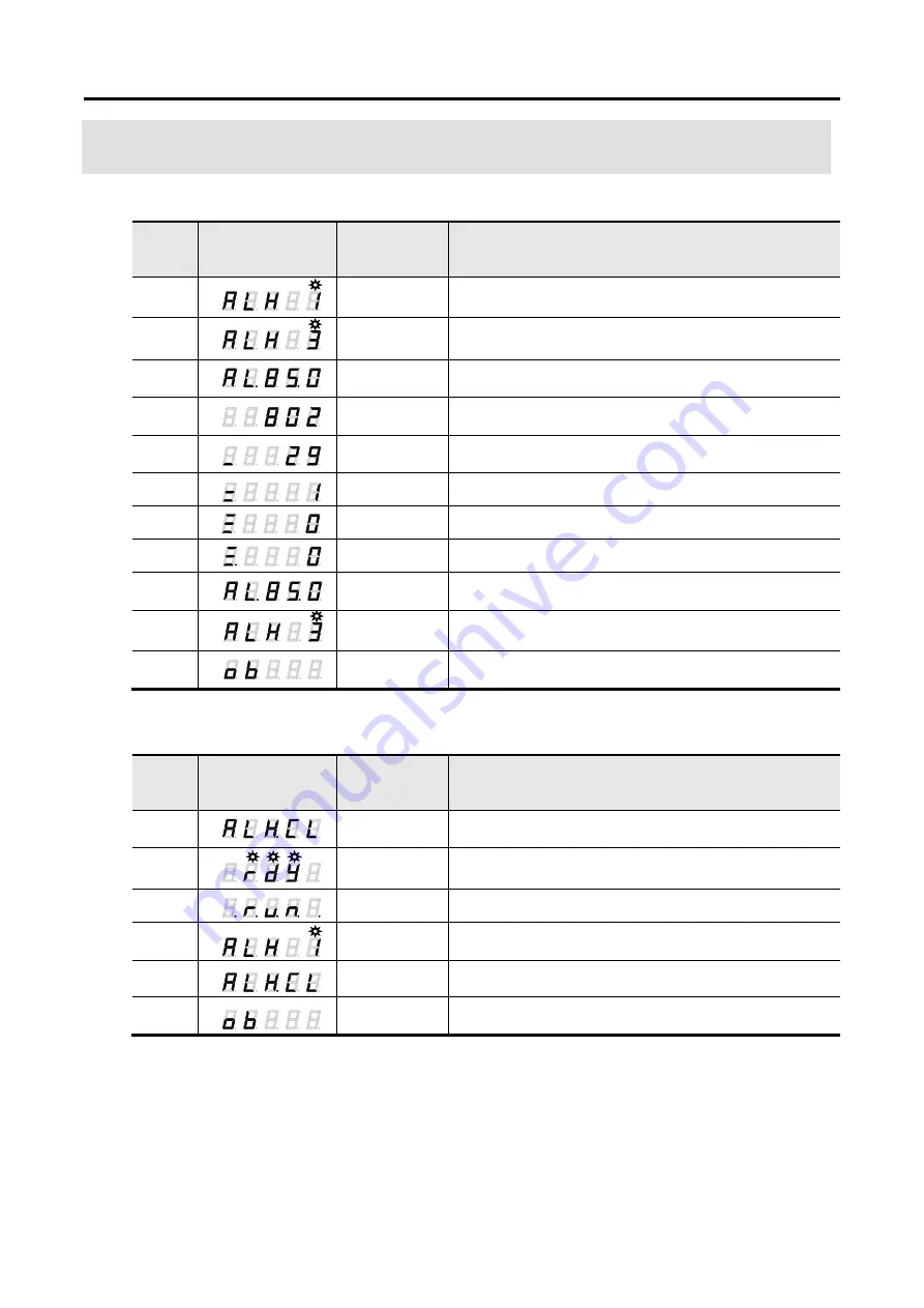 Sanyo Denki SANMOTION 3E S Instruction Manual Download Page 256