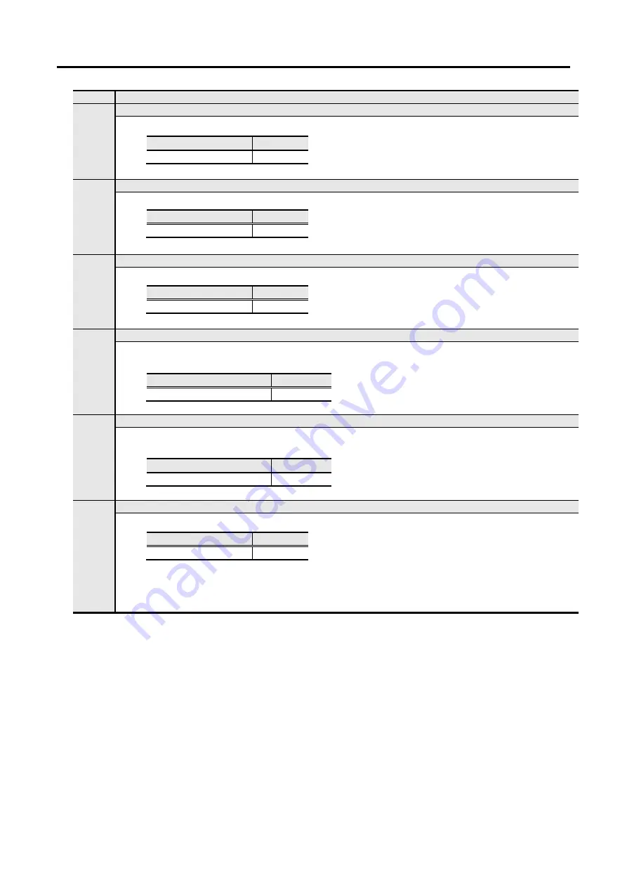 Sanyo Denki SANMOTION 3E S Instruction Manual Download Page 268