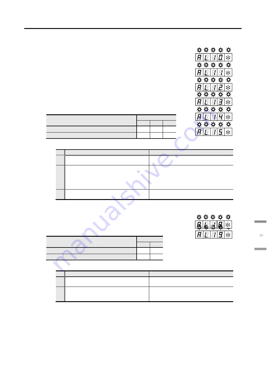 Sanyo Denki SANMOTION 3E S Instruction Manual Download Page 281