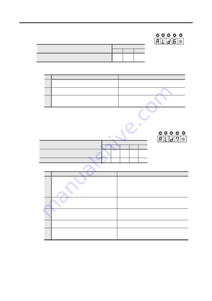 Sanyo Denki SANMOTION 3E S Instruction Manual Download Page 310