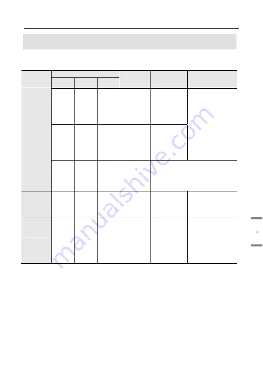 Sanyo Denki SANMOTION 3E S Instruction Manual Download Page 331