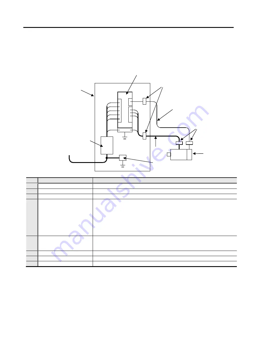 Sanyo Denki SANMOTION 3E S Скачать руководство пользователя страница 414