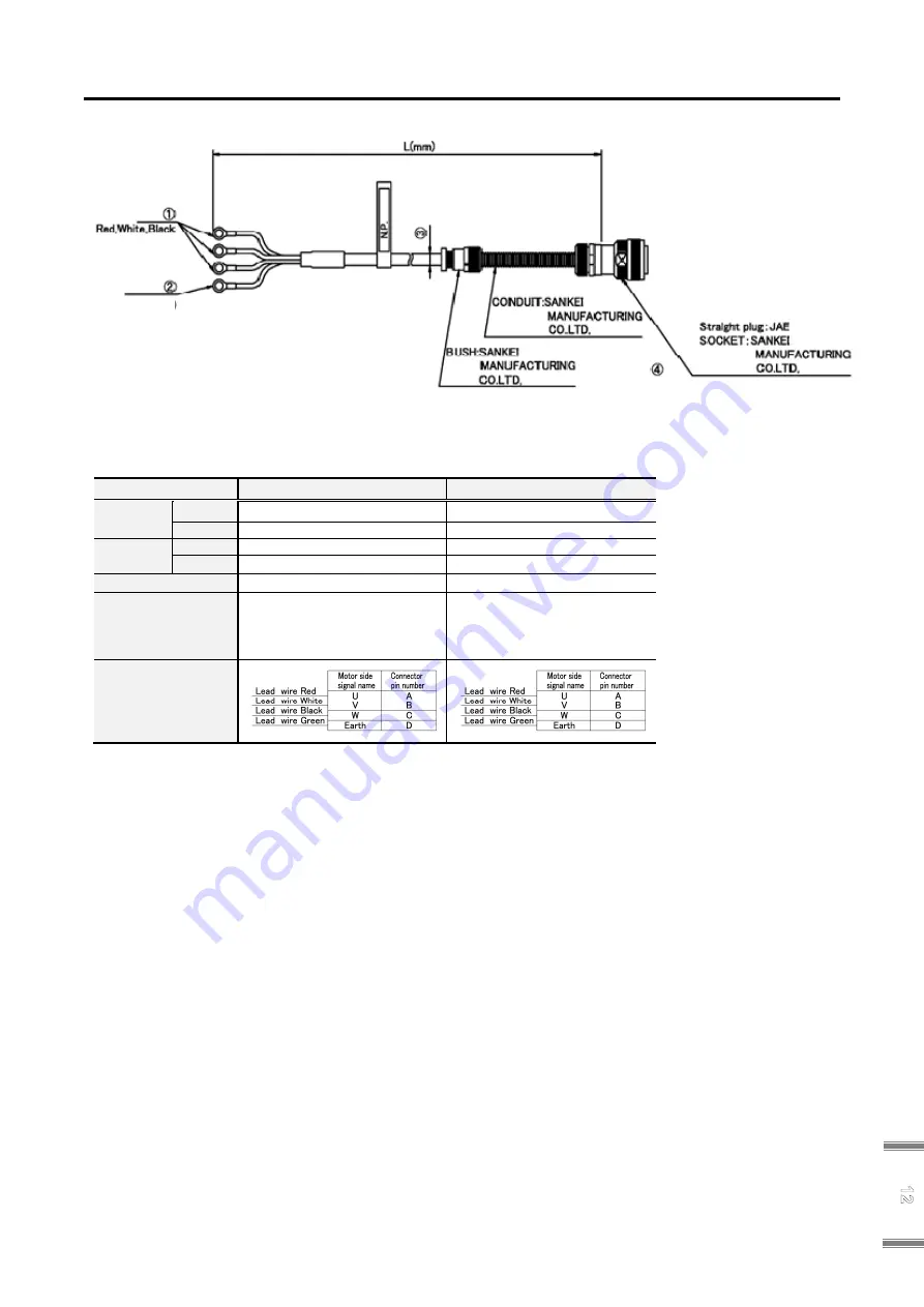 Sanyo Denki SANMOTION 3E S Скачать руководство пользователя страница 477