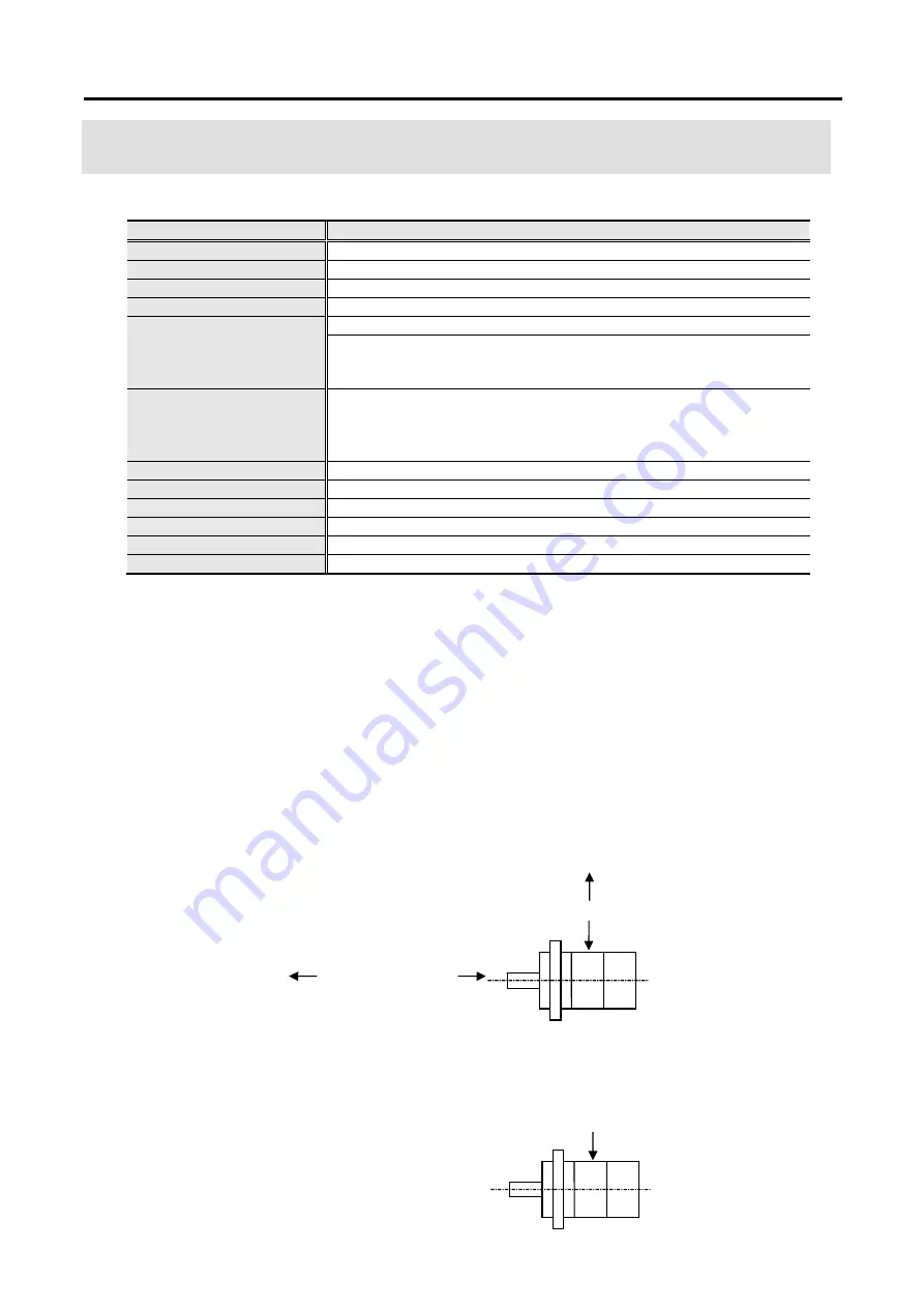 Sanyo Denki Sanmotion R 3E S Instruction Manual Download Page 48