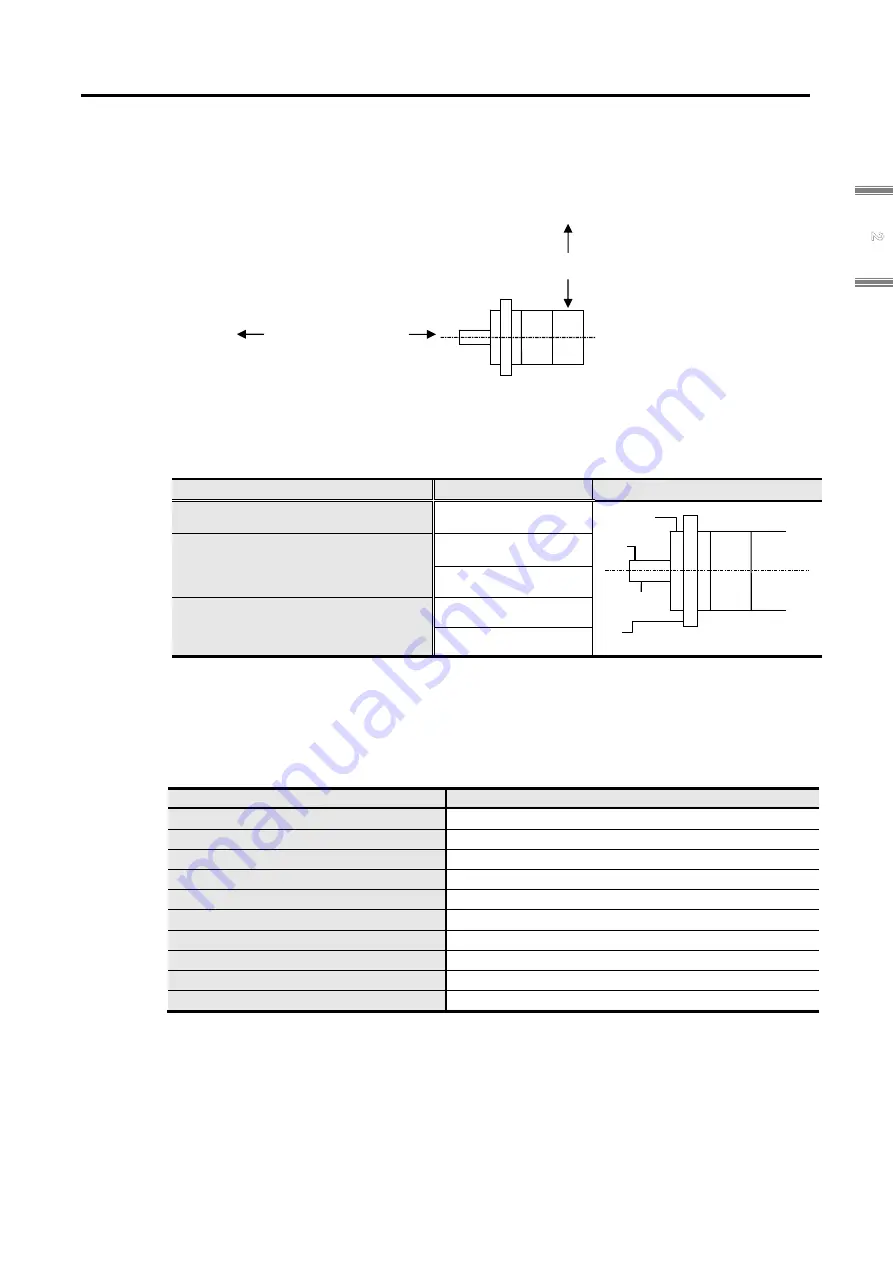 Sanyo Denki Sanmotion R 3E S Instruction Manual Download Page 49