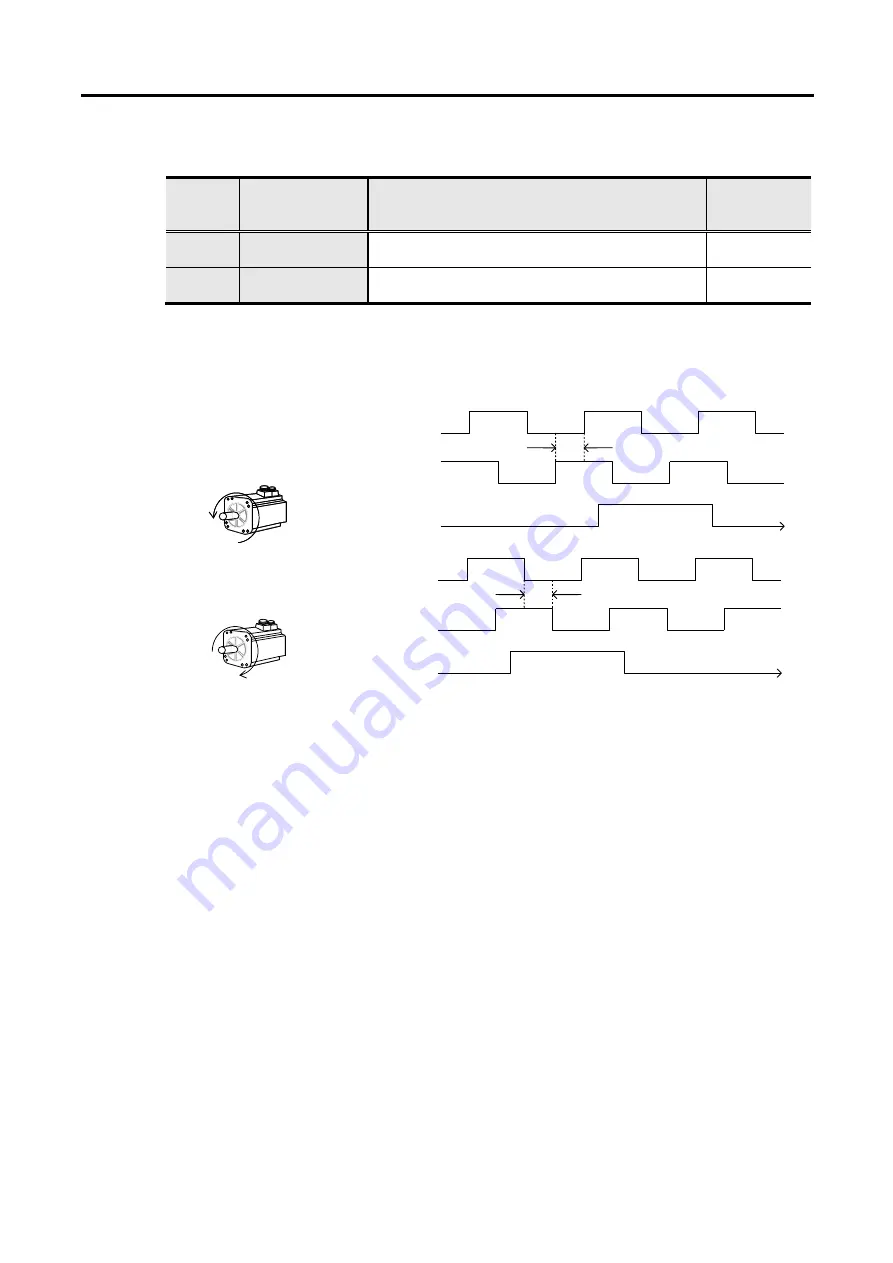 Sanyo Denki Sanmotion R 3E S Instruction Manual Download Page 54