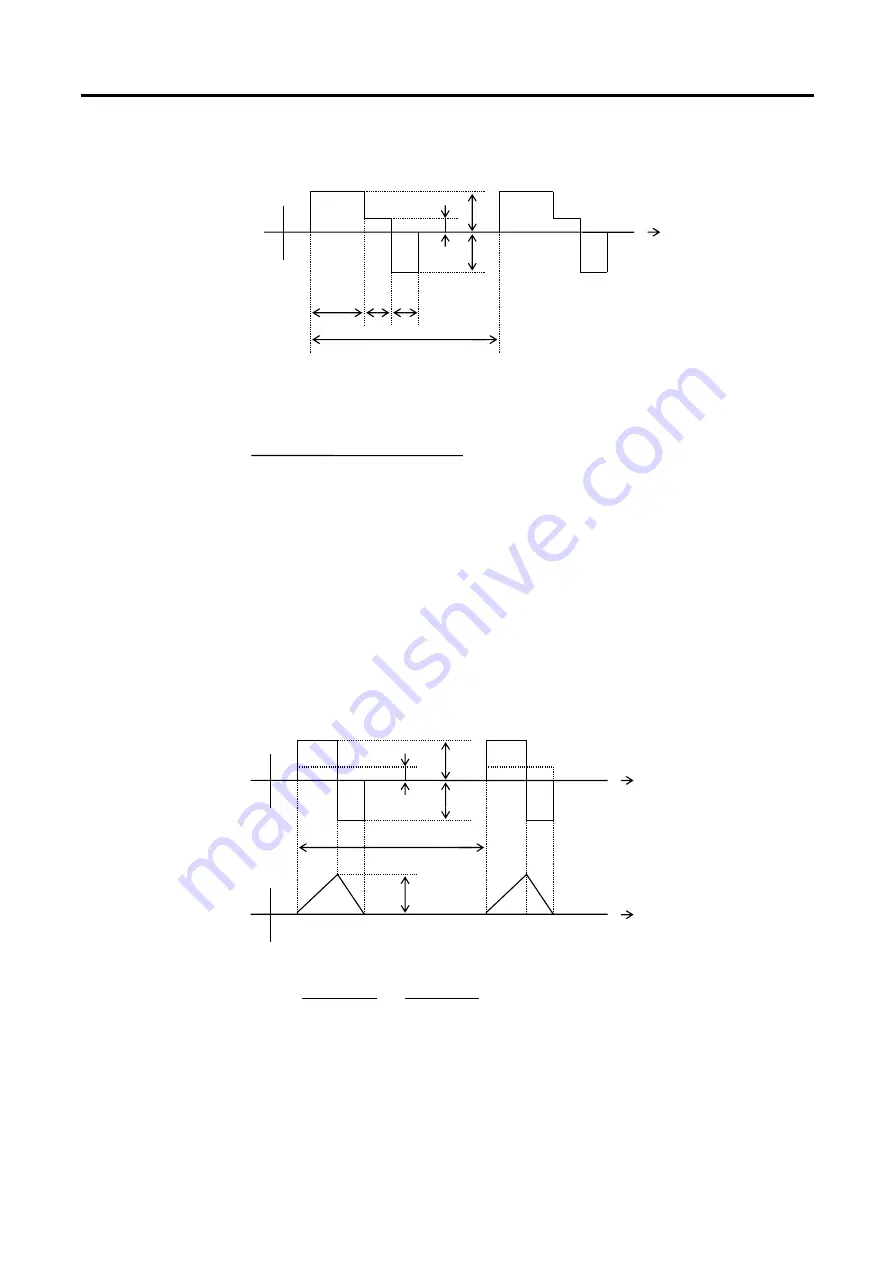 Sanyo Denki Sanmotion R 3E S Instruction Manual Download Page 64