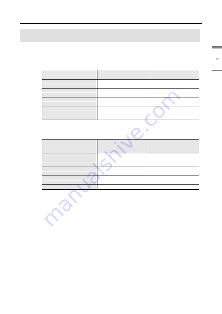 Sanyo Denki Sanmotion R 3E S Instruction Manual Download Page 75