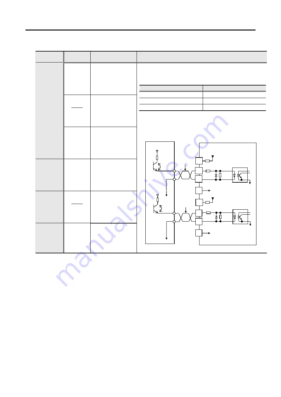 Sanyo Denki Sanmotion R 3E S Instruction Manual Download Page 112