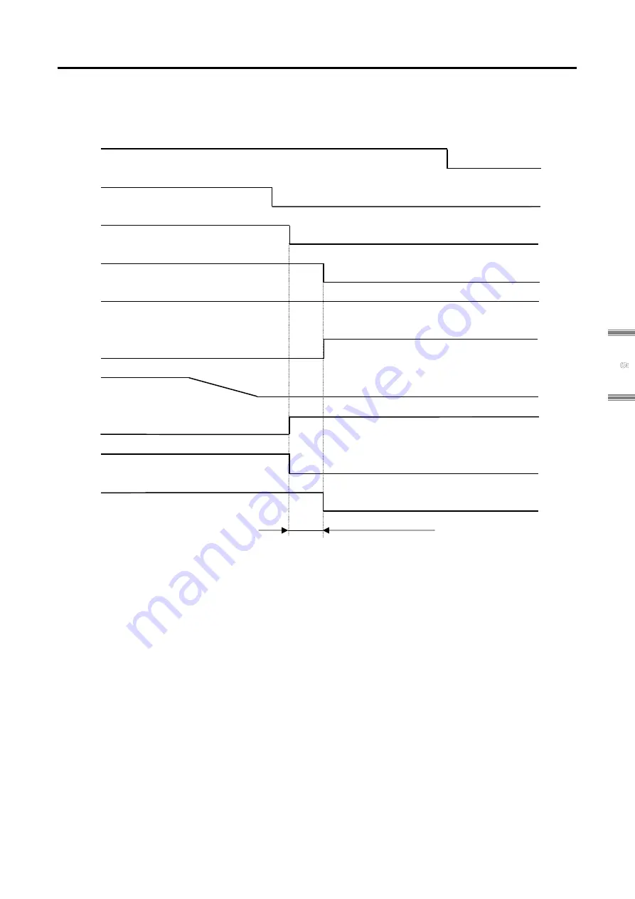 Sanyo Denki Sanmotion R 3E S Instruction Manual Download Page 151