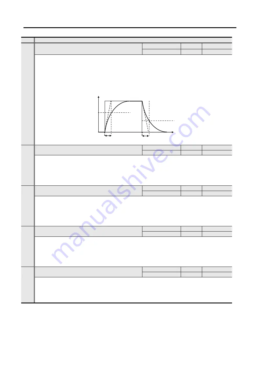 Sanyo Denki Sanmotion R 3E S Instruction Manual Download Page 180