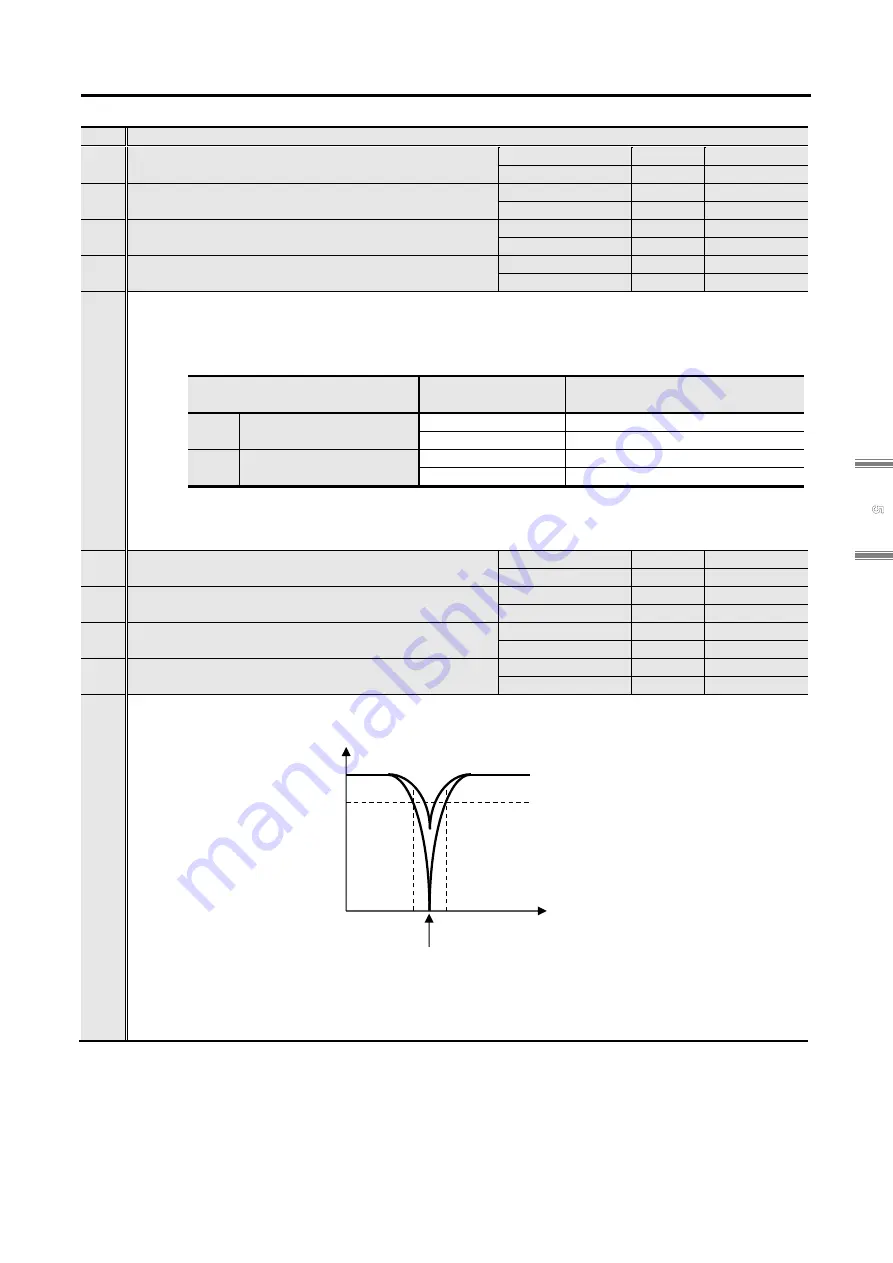 Sanyo Denki Sanmotion R 3E S Instruction Manual Download Page 191